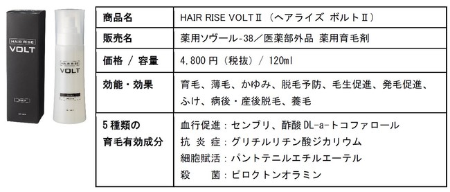 頭皮ケアを根本から考えるヘアライズシリーズ「HAIR RISE VOLT（へ