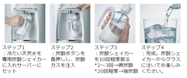 浅田真央さんがこだわりで選んだ、ひとつ上の新ウォーターサーバー