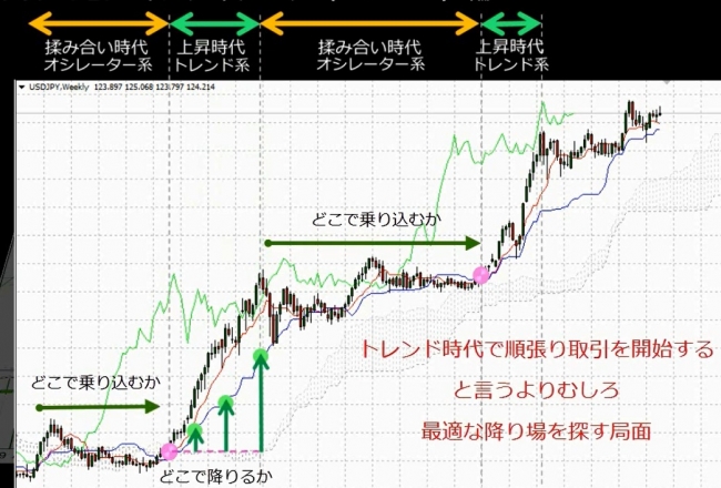 MT4連載動画セミナー最終回】三世一目山人監修、一目均衡表の総まとめ