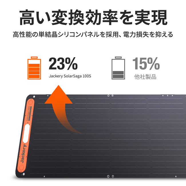 Jackery新ソーラーパネル「Jackery SolarSaga 100S」発売のお知らせ
