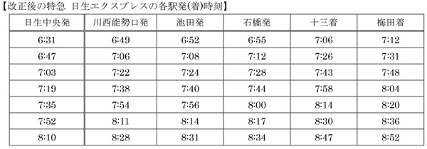 7月7日初発より宝塚線のダイヤ改正を実施します ～平日 朝・夕方の通勤