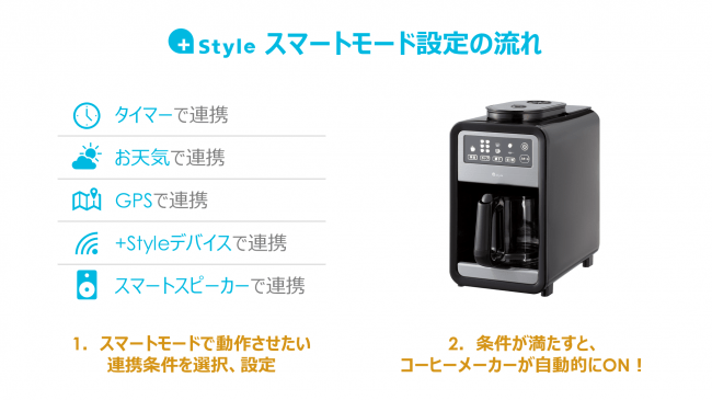 挽きたてコーヒーはアプリに”おまかせ” +Style「スマート全自動