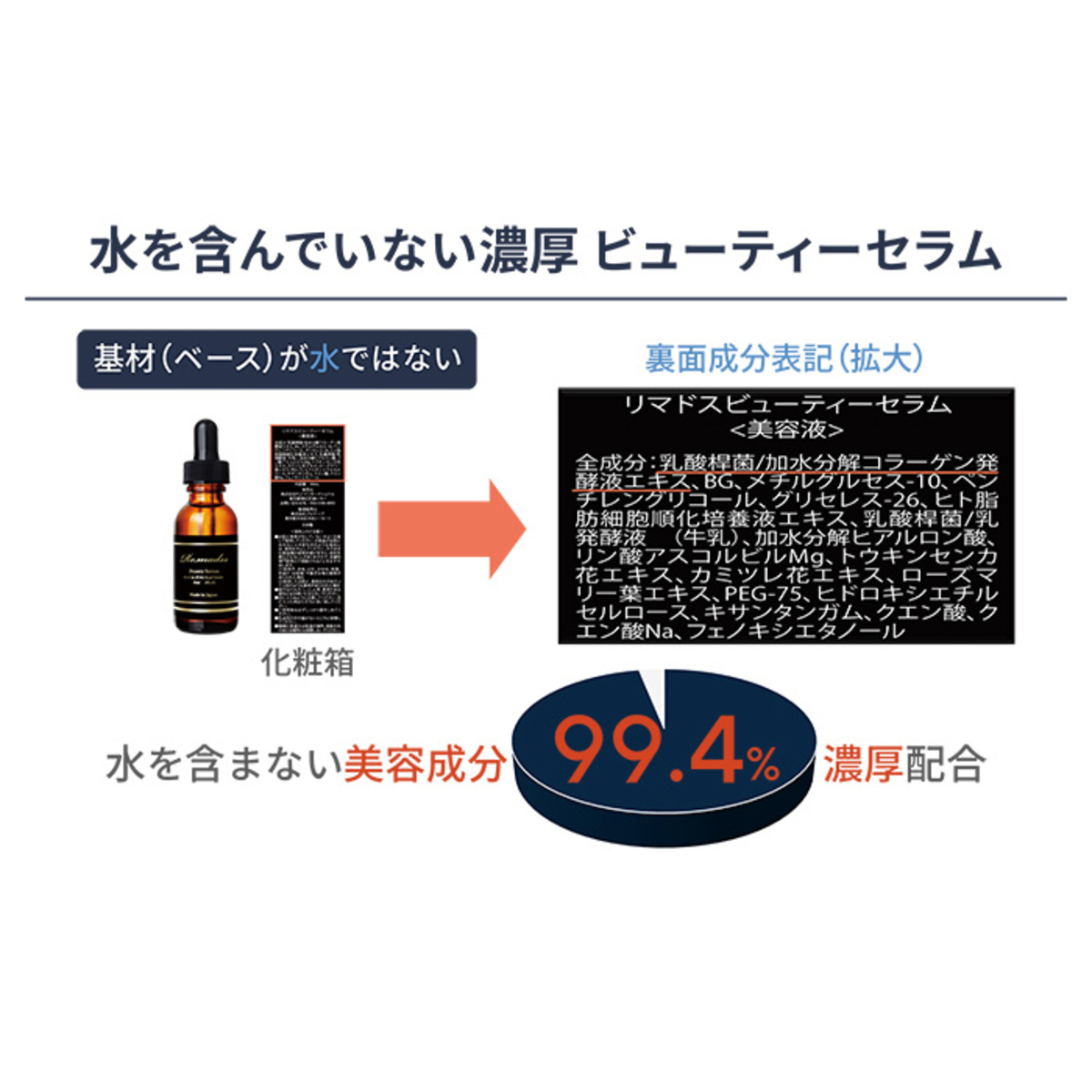 リマドス ビューティーセラム30ml4本 クリーム付ベストセラーセット