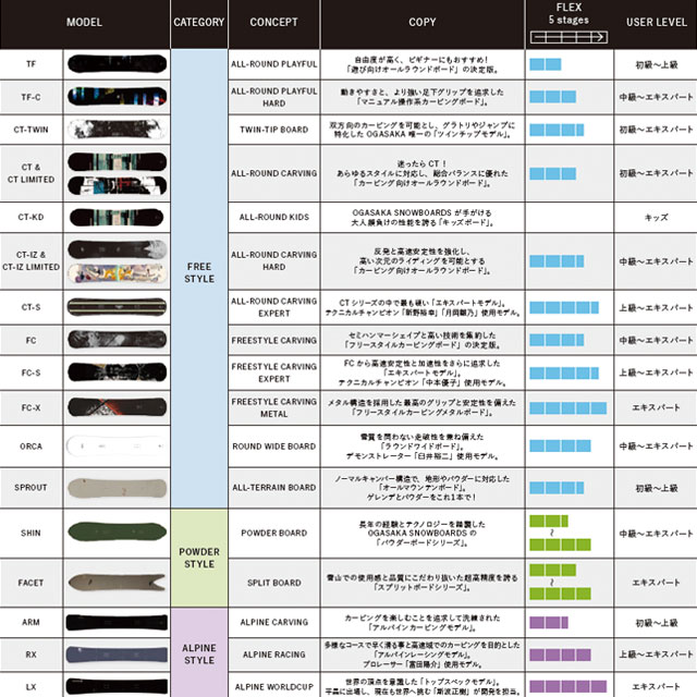 OGASAKA 21-22 (オガサカ) FC エフシー【日本正規品】RBS