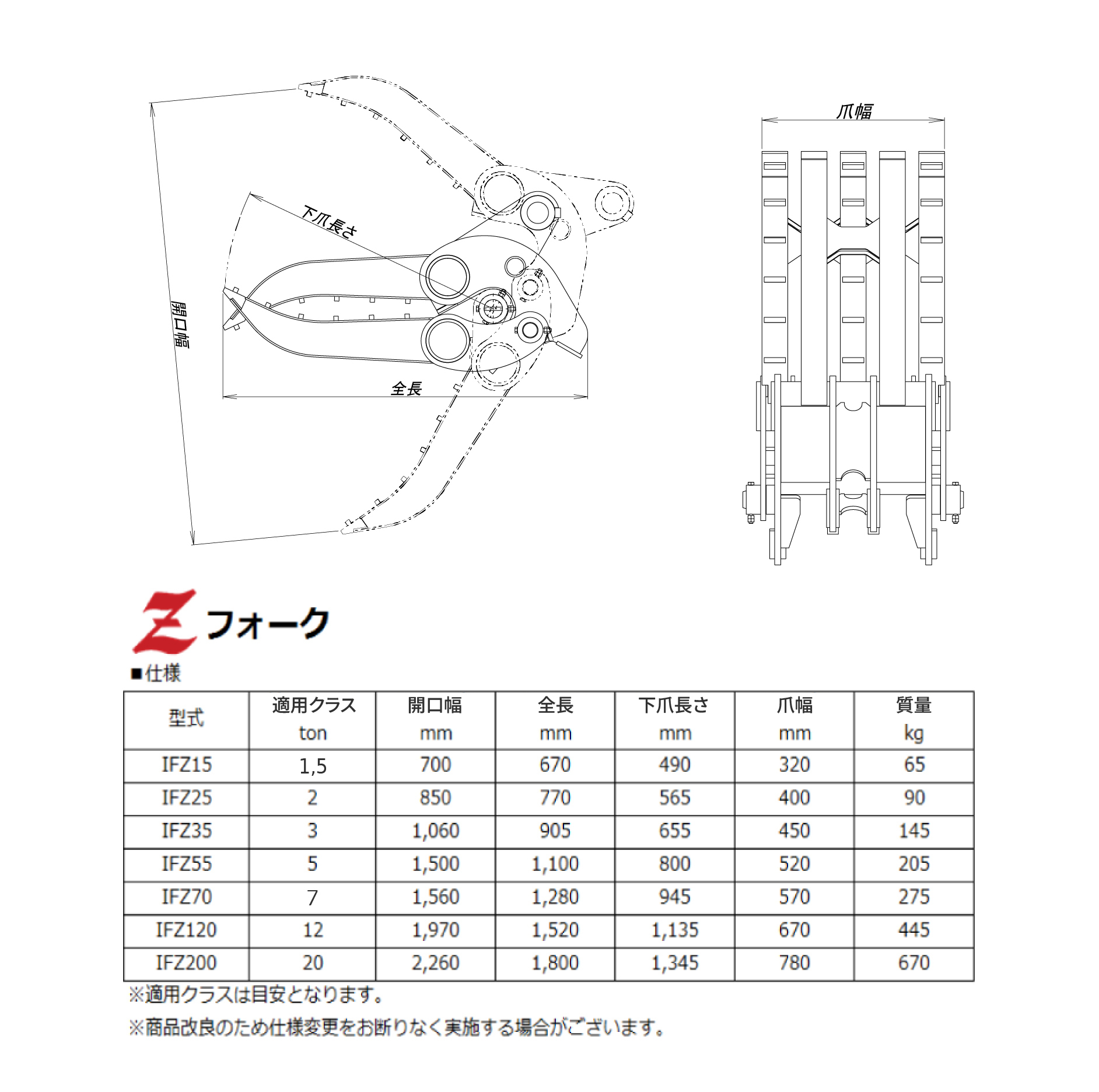 Zフォーク│レントリーグループ │建設機械用アタッチメントをレンタル
