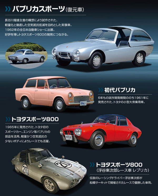トヨタ博物館、企画展「パブリカスポーツ復元の軌跡」を開催…1月18日