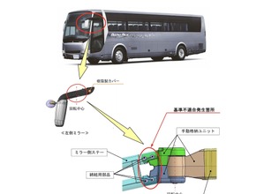 2007年9月の三菱ふそう エアロクィーン／エアロエースニュースまとめ