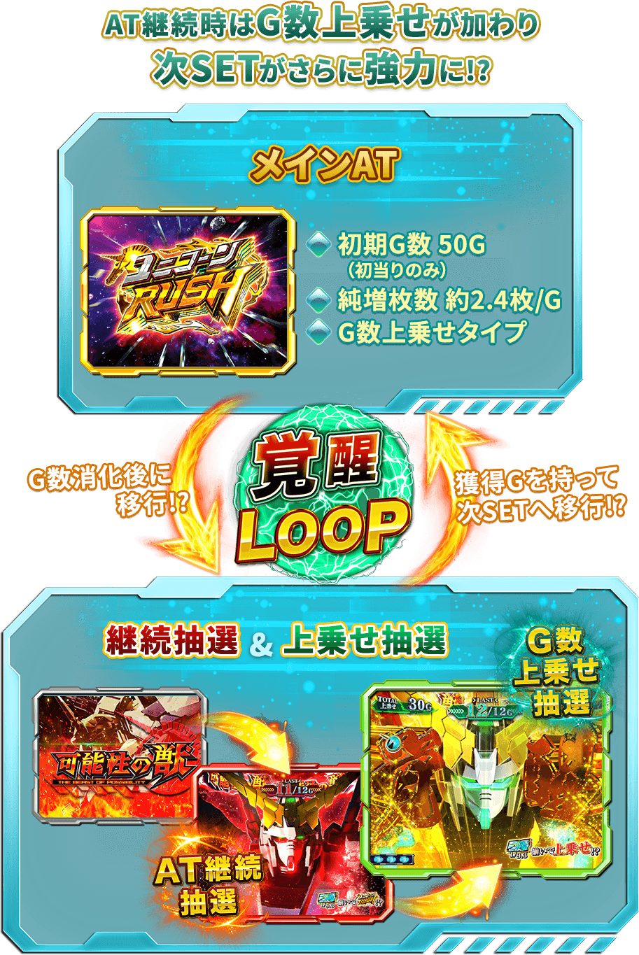 パチスロ「パチスロ機動戦士ガンダムユニコーン」