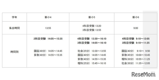 中学受験】希学園関西、新小4-6対象の無料学力判定テスト2/28 2枚目の