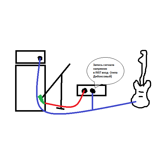 DI box, Inst вход, Line out головы - нужна помощь - guitar.studio