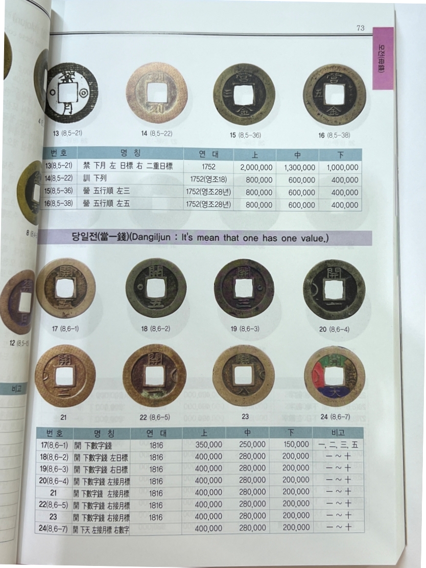 大韓民国貨幣価格図録・古銭カタログ 2025〜6年版 韓国カタログ | 収集