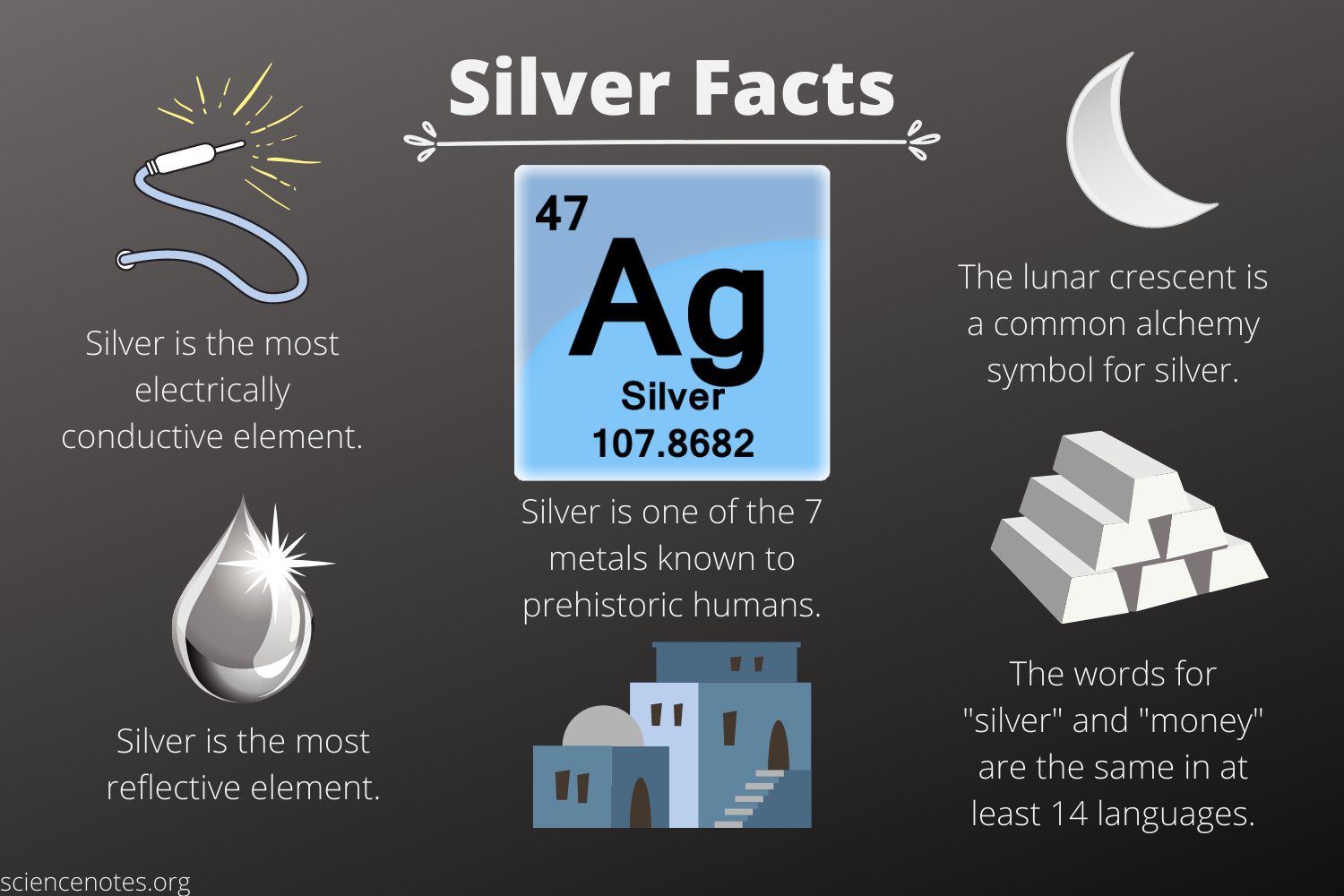 Silver Facts - Atomic Number 47 Element Symbol Ag