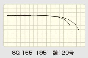 アリゲーター KAIYU SQ