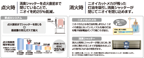 コロナ 石油ファンヒーター FH‐EX5711BY 送料無料 ウエブ