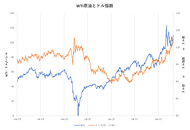 金・プラチナ｜SBI証券