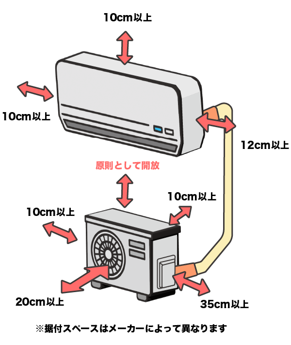 エアコンの取り付け工事 | エアコンフーリー