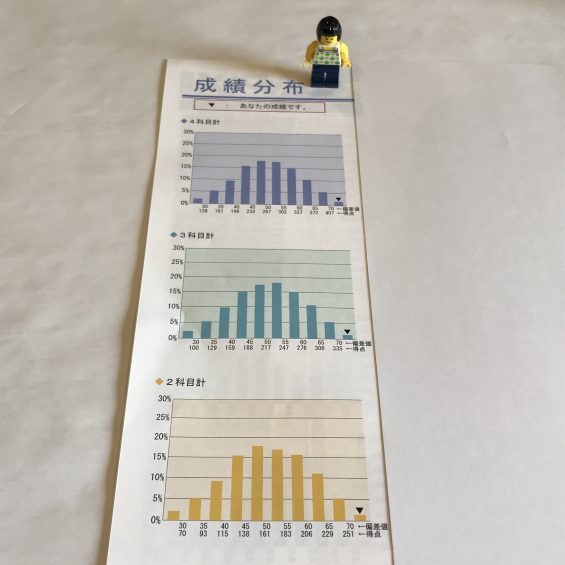 小5/サピックス：2020年8月/夏期講習マンスリー確認テスト（個人成績表