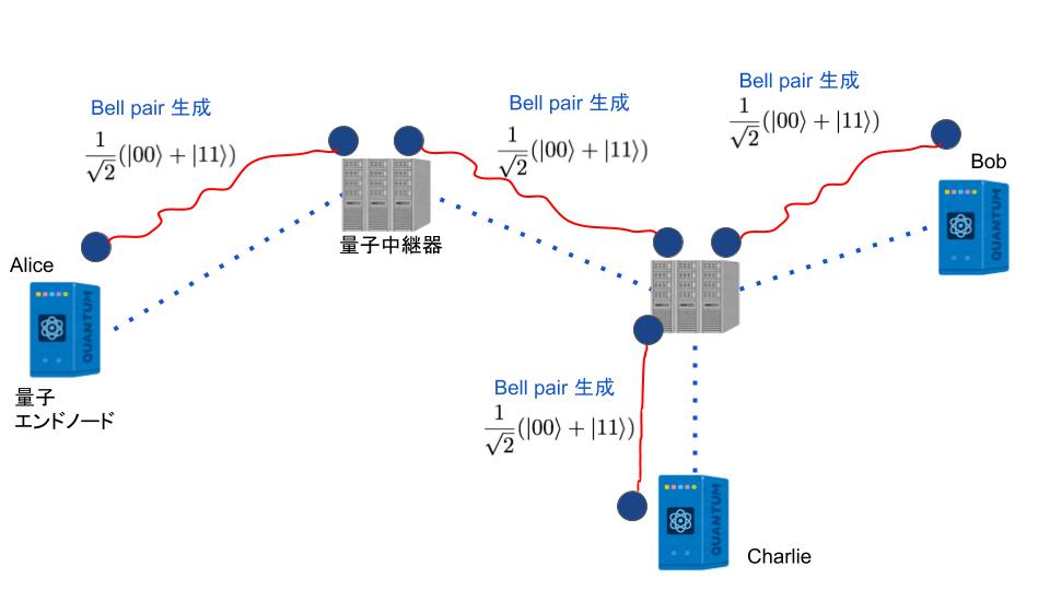 量子コンピュータと量子通信 1-3セット 量子コンピュータと量子通信Ⅰ