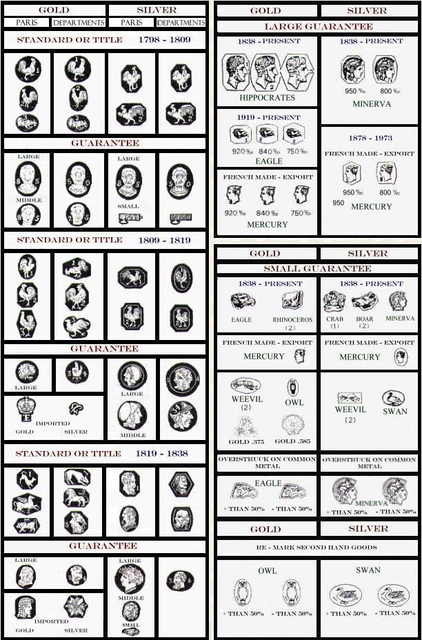 アンティークシルバーの奥深さ！フランスの銀食器のホールマーク【刻印