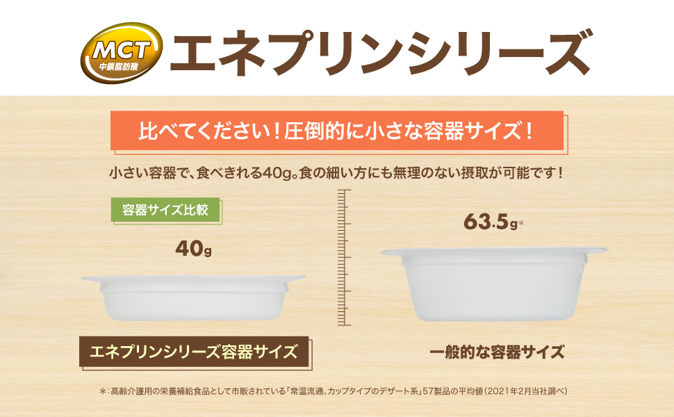 エネプリンプロテインプラス 全種×2個・お味見セット 送料無料 ｜ 日清