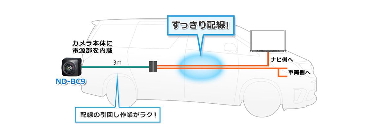 バックカメラユニット ND-BC9 ｜パイオニア公式オンラインショップ