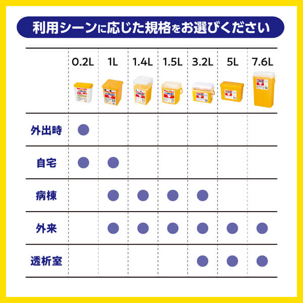 サラヤ｜サラヤ針捨てBOX 1.4L: サラヤハイジーンショップ