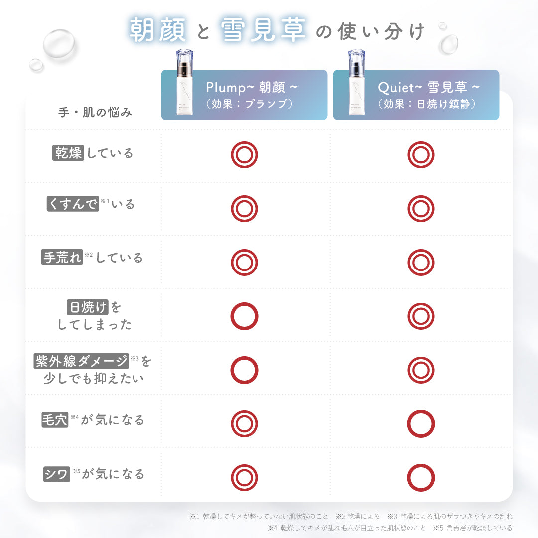 公式】ハリ感与えるハンドクリーム ｜ 朝顔 ｜ シロノサクラ