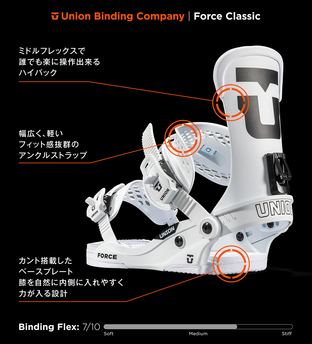 UNION(ユニオン) スノーボード ビンディング スノボー バインディング