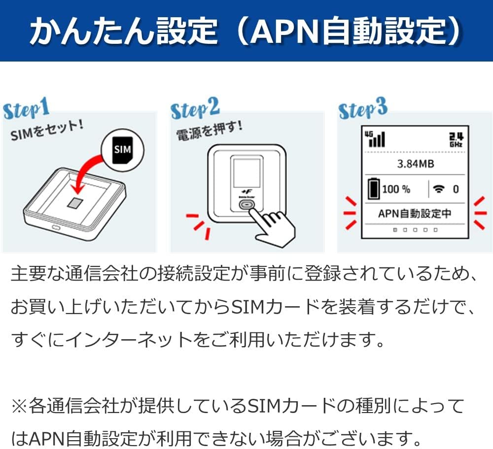 F FS040W 専用ホームキット 富士ソフト 新品【ホームキット単体
