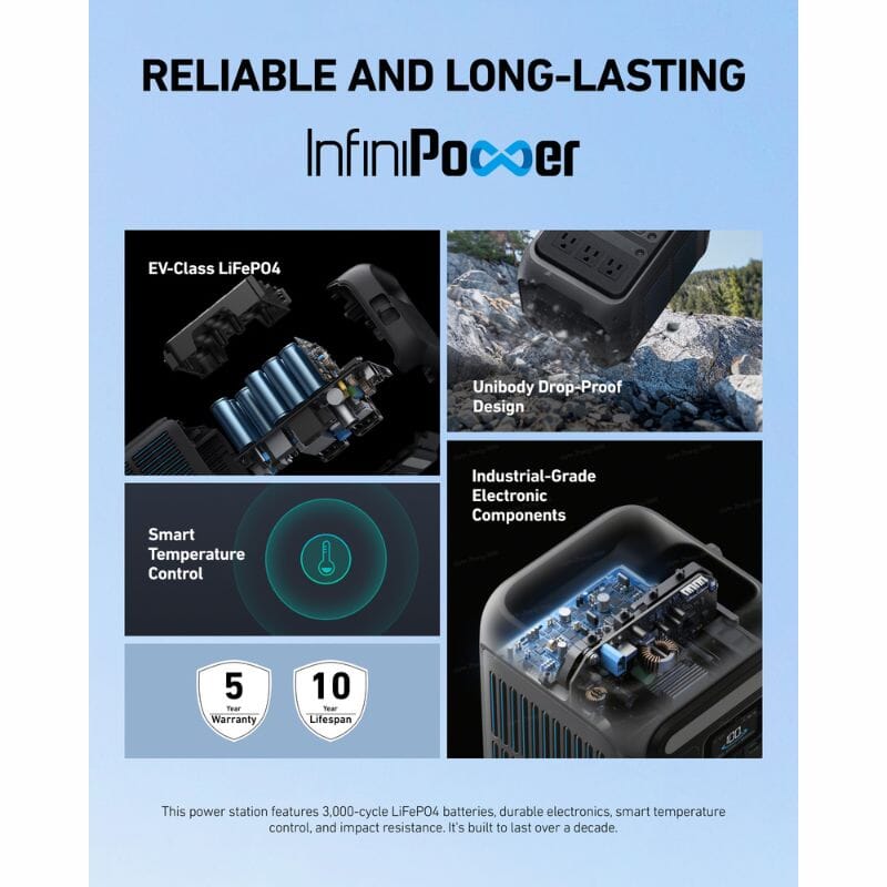 Anker SOLIX C300X - ShopSolar: Complete Solar Kits + Lifetime