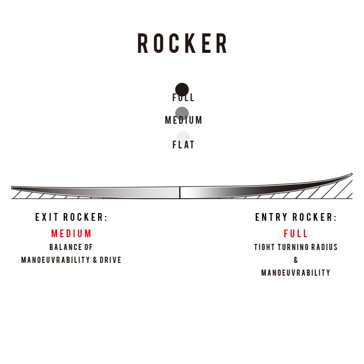 DISCO – SHARP EYE JAPAN シャープアイサーフボード ジャパン