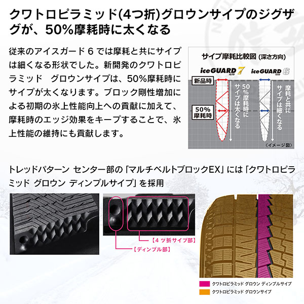 YOKOHAMA ヨコハマタイヤ アイスガード iceGUARD 7 (iG70) 195/65R15