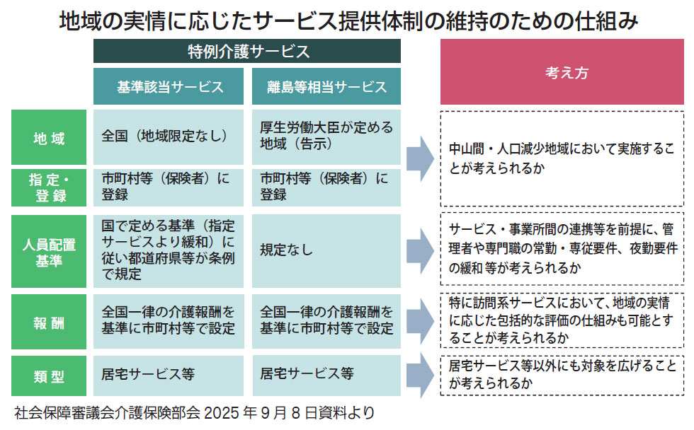 厚労省 出来高と定額報酬の選択制提案｜シルバー新報 | 介護の文化を