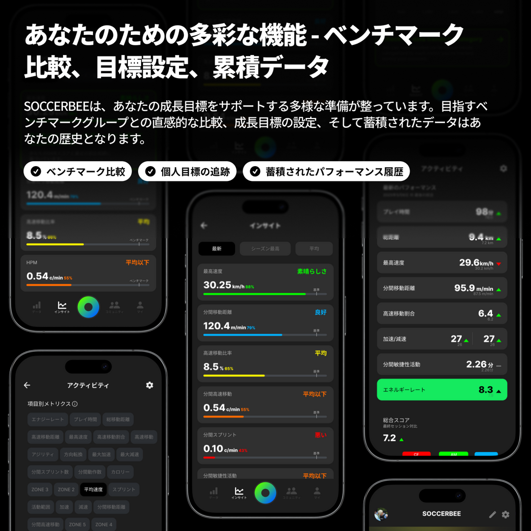 SOCCERBEE LITE 2 SET (GPS tracker + VEST) – soccerbee japan