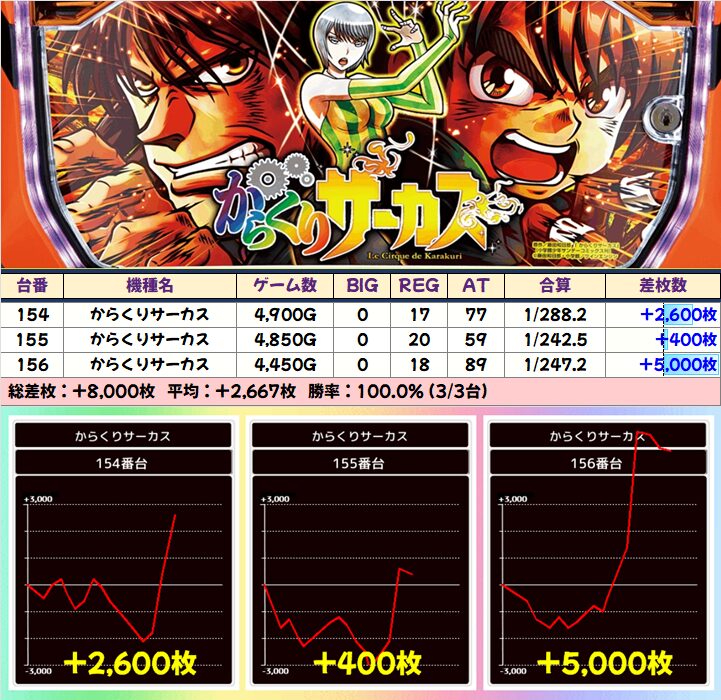 1月3日(土)｜エスパス新宿歌舞伎町｜2026年一発目の③⑨の日！4機種の