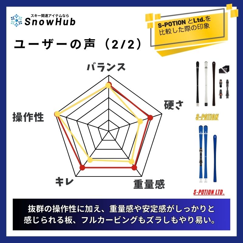 ブルーモリス】 S-POTION.Ltd エスポーションリミテッド Bluemoris