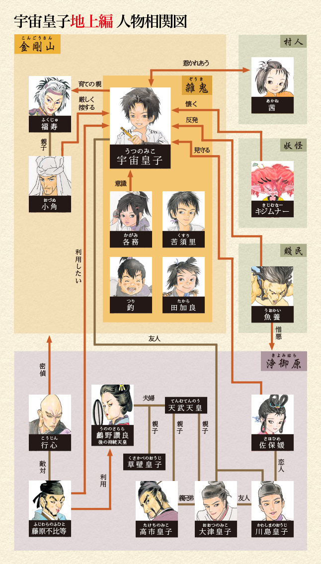 藤川桂介『宇宙皇子』公式webサイト