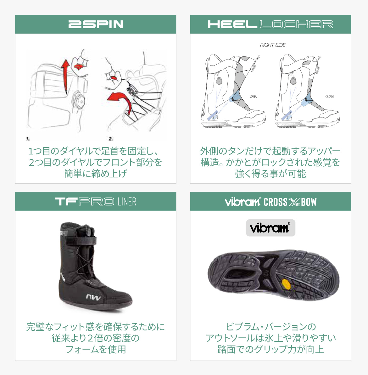 公式】Northwave Snow スノーボードブーツ 新作2022-23モデル | Sports-W