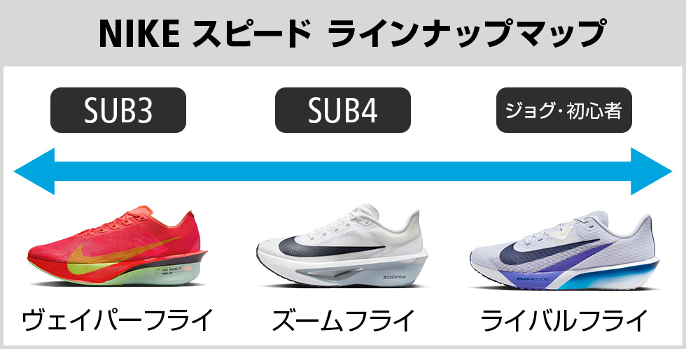 ナイキ VAPORFLY 4 ヴェイパーフライ 4 HF6414-600 メンズ 陸上
