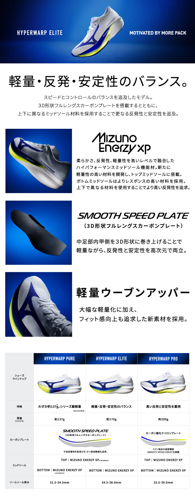 ミズノ HYPER WARP ELITE ハイパーワープエリート J1GC267101 メンズ