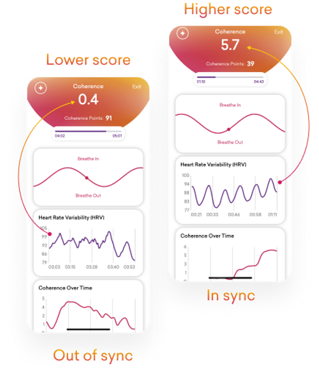 Inner Balance Coherence Plus with HeartMath App