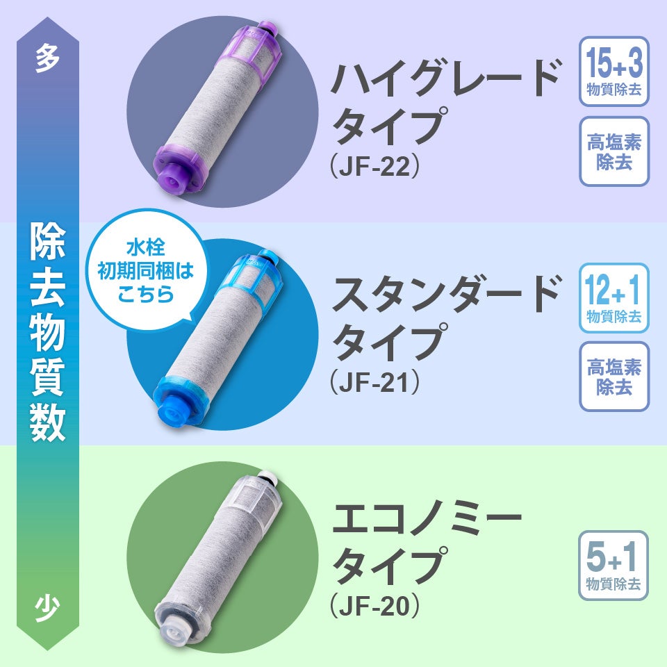 都度注文】LIXIL・INAX 交換用浄水カートリッジ／エコノミータイプ [JF
