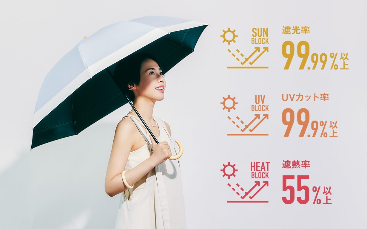 最高水準の日傘COKAGE+！長傘にも折りたたみ傘にもなる2WAYモデル新
