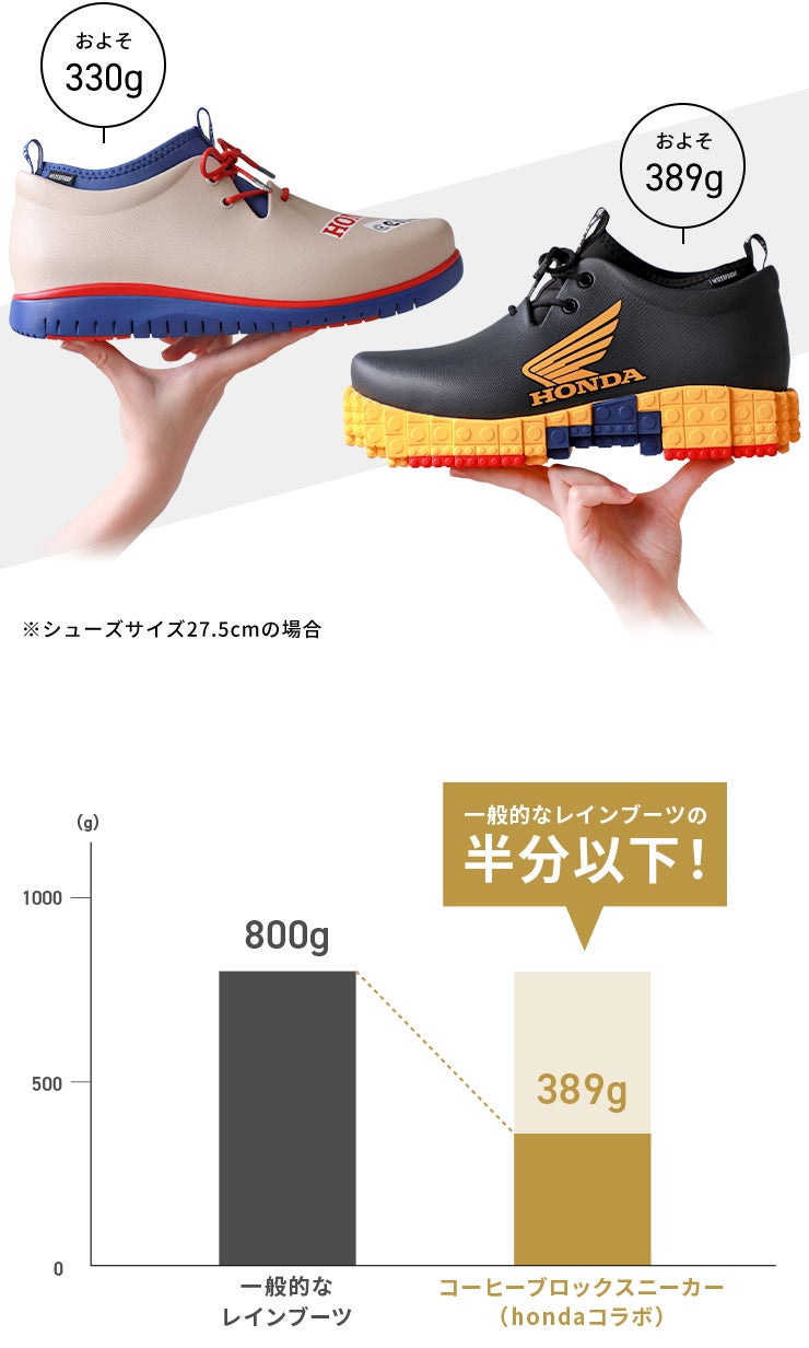 Honda限定コラボ】全天候型の防水シューズ｜ホンダ×チルのコーヒー