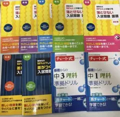 2026年最新】数学入試問題50年の人気アイテム - メルカリ