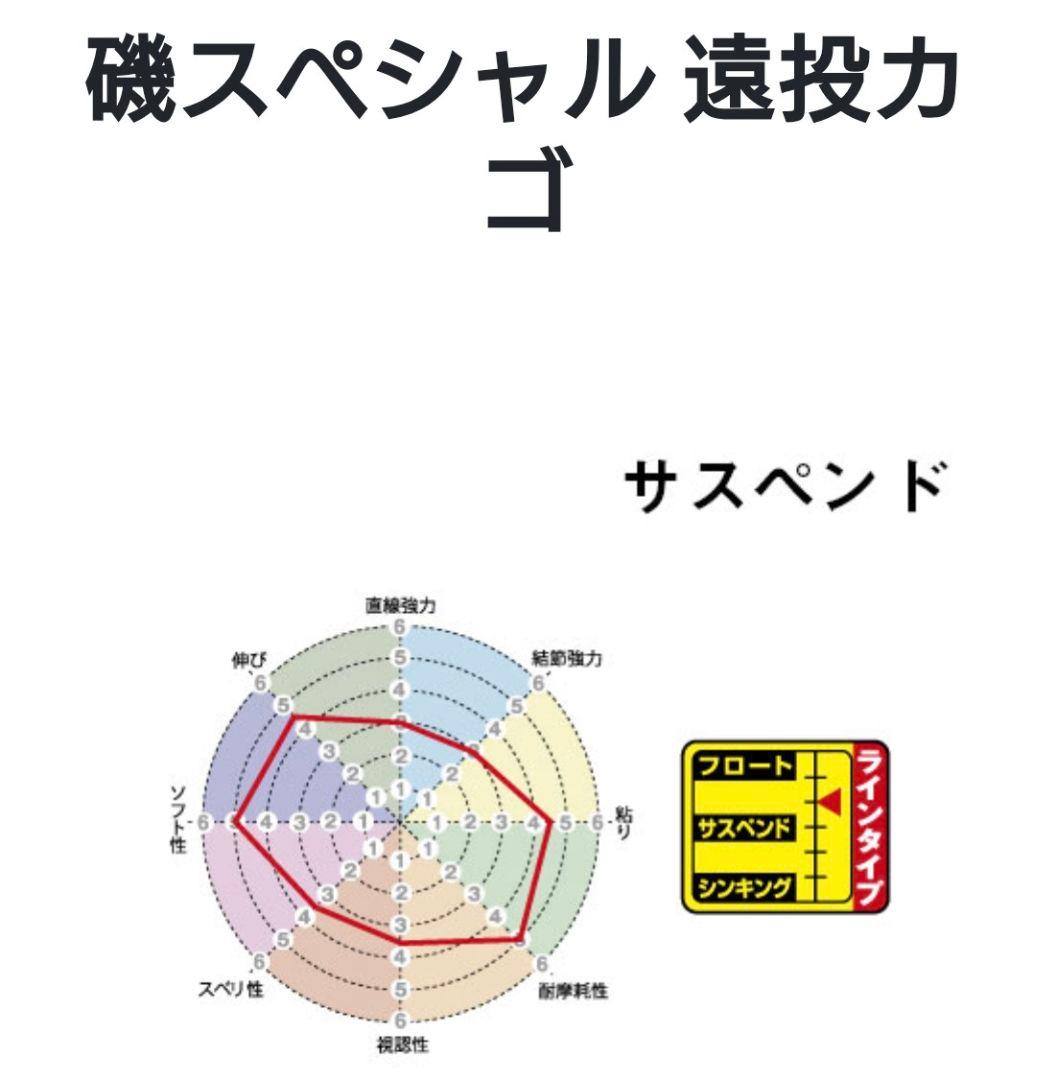 美品！ダイワ プロカーゴSS 4500遠投 サンライン道糸巻 - メルカリ
