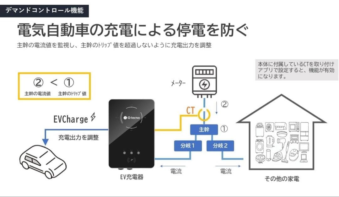電気自動車 EV充電器 Q-techno QEC-F-01 単相200V 6kw - メルカリ