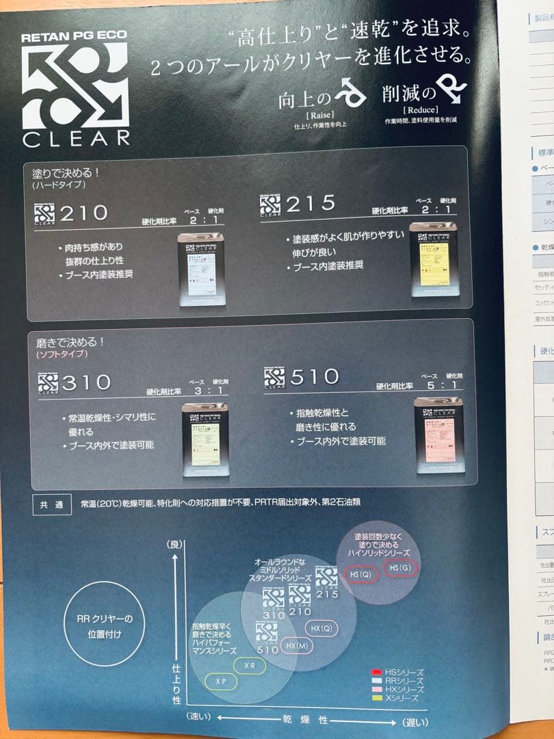 未使用/未開封】関西ペイント レタンPGエコRRクリヤー210 16L 2:1