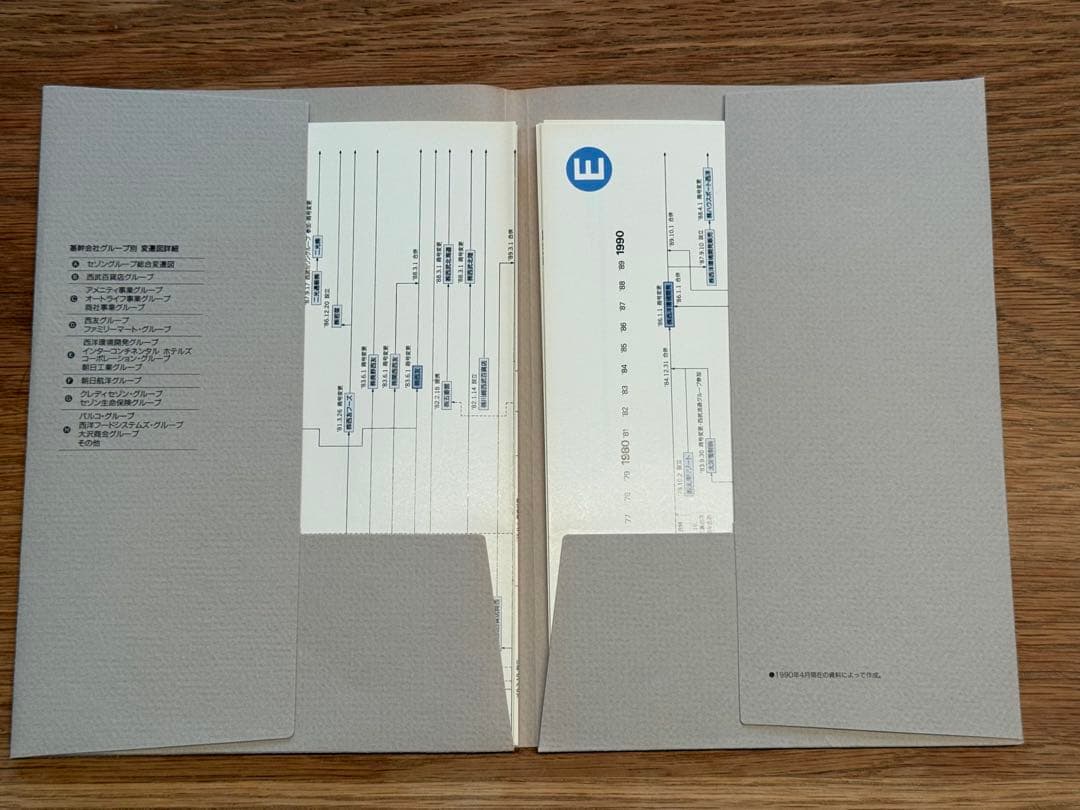 と*K様 セゾンの歴史 上・下　セゾンの活動 セゾンの発想 全4冊