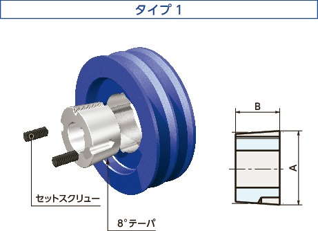 2517-60-N｜イソメック®ブッシング タイプ1 最大軸穴径 60 タイプ 1 A